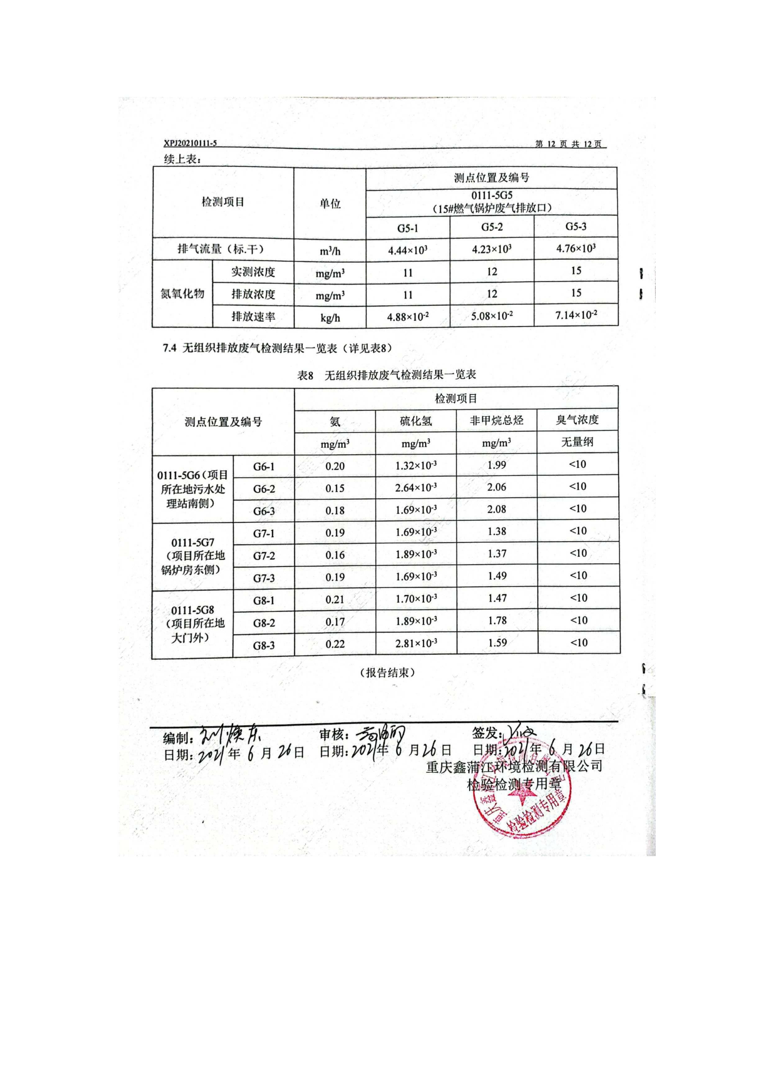 2021年自行监测报告_13.jpg