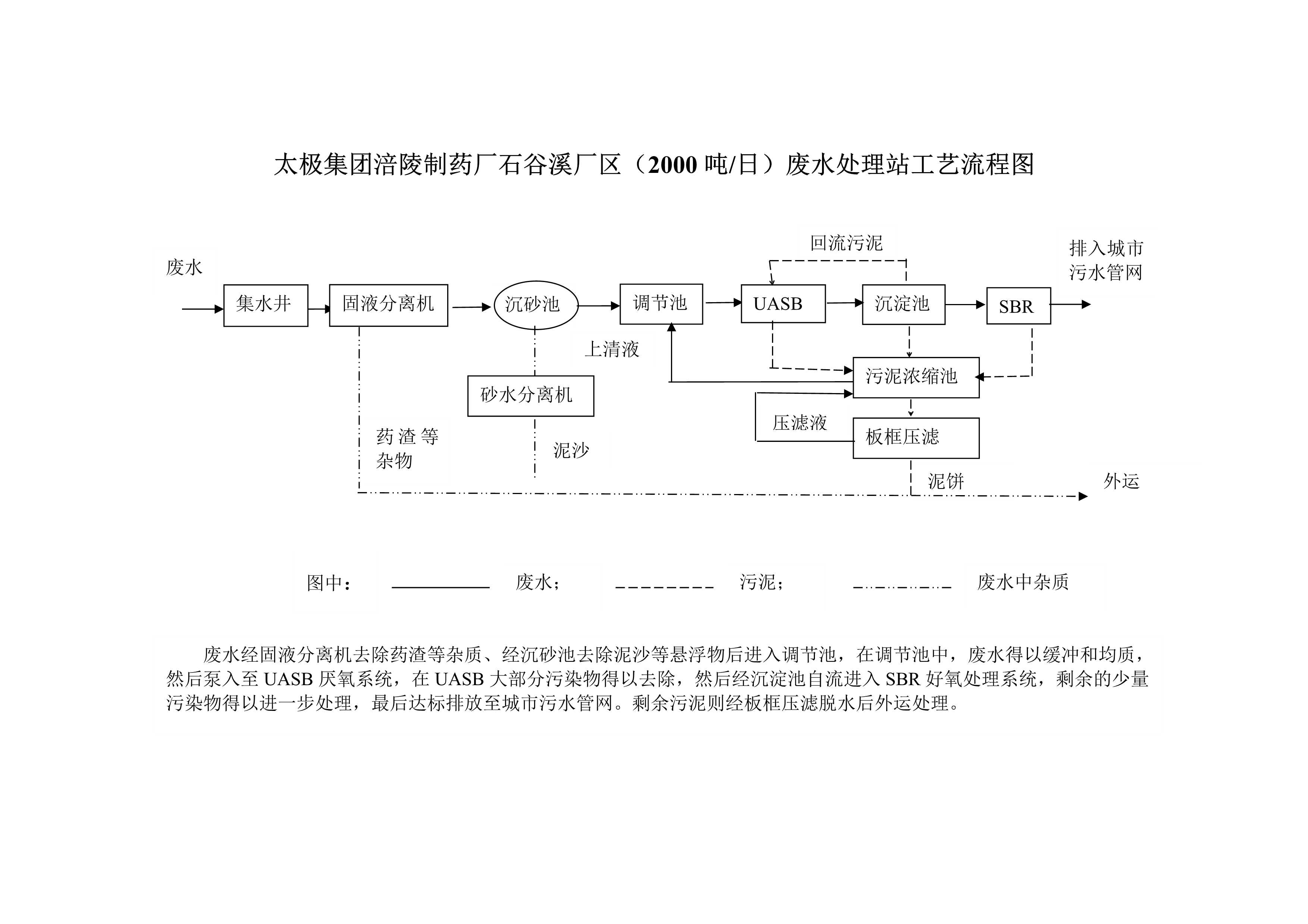 防治污染设施的建设和运行情况_1.jpg