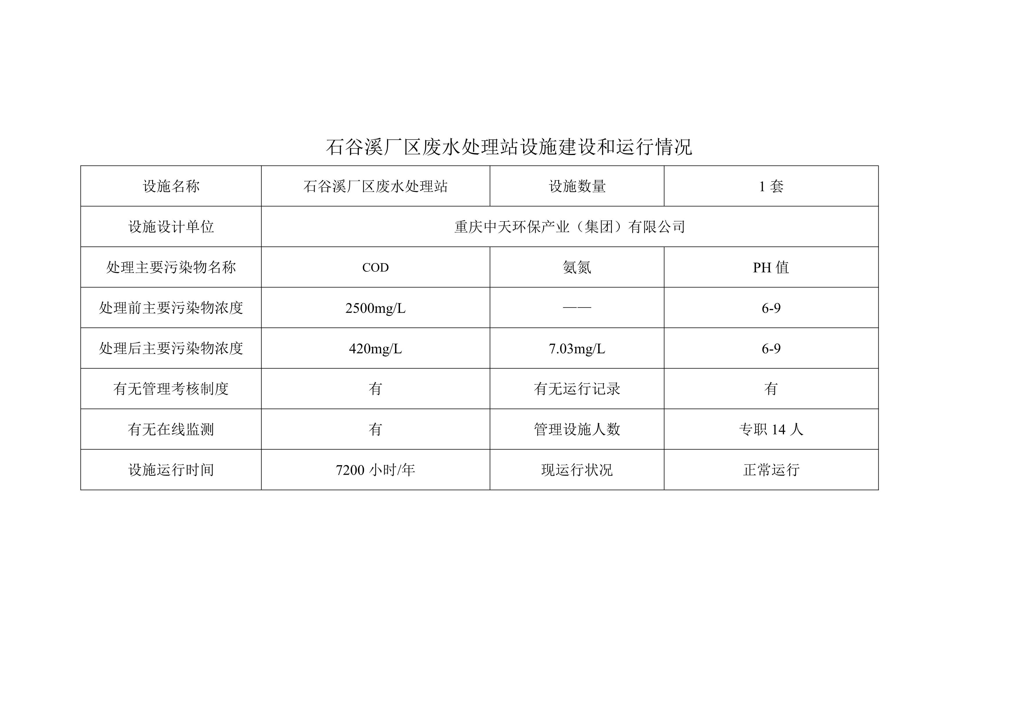 防治污染设施的建设和运行情况_0.jpg