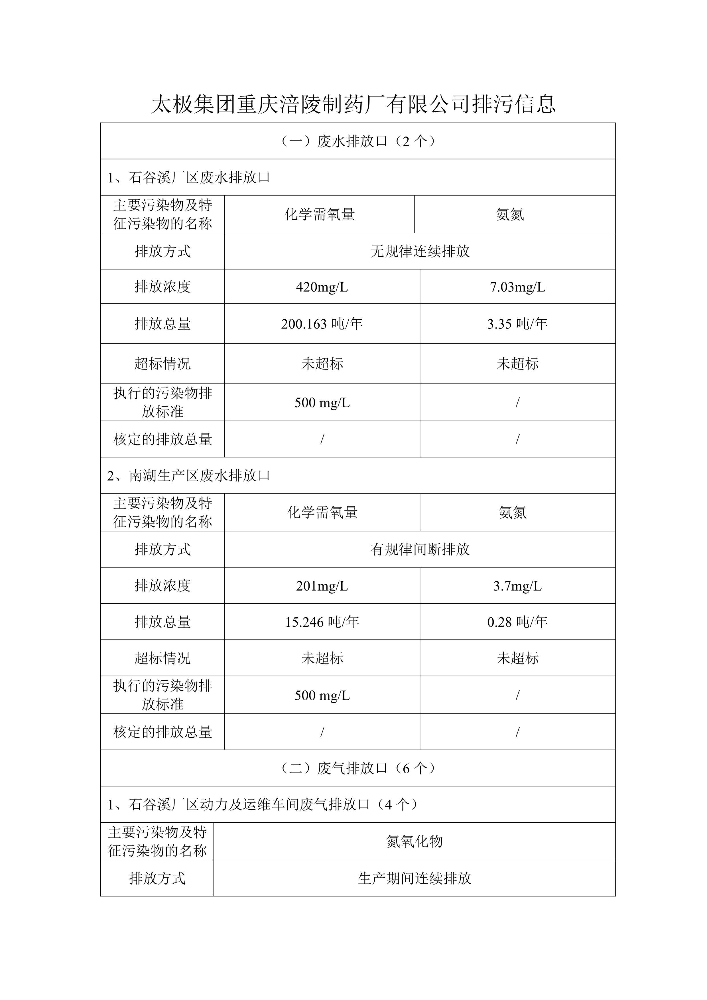 太极集团重庆涪陵制药厂有限公司排污信息_0.jpg