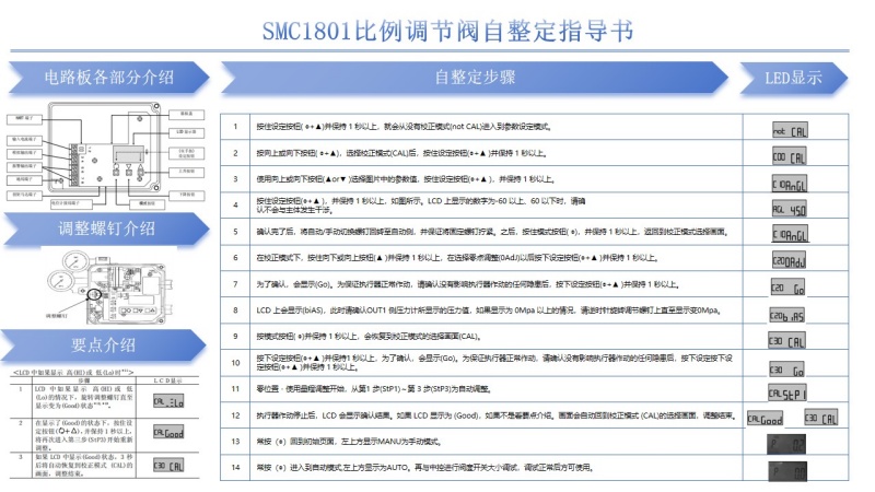 SMC1801比例调节阀自整定作业指导书-王强.jpg