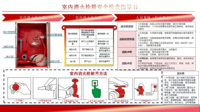 室内消火栓箱SOP_1.jpg
